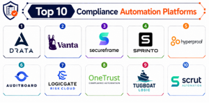Leading Import Compliance Automation Platforms for Inbound Goods